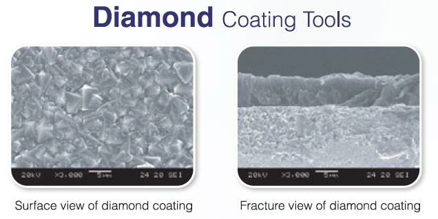 TORNADO Diamond Coating Tools